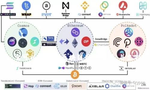 MetaMask 是一个广受欢迎的以太坊和 ERC20 代币钱包，它可以与多个区块链网络集成，并支持多种加密货币。以下是一个符合大众和，以及相关的关键词。

MetaMask支持哪些币种及其使用方法详解