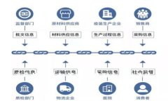 泰达币（Tether，USDT）是目