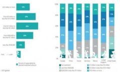 如何开发一个以太坊代币