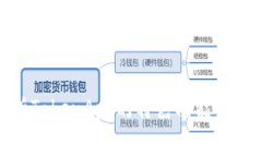 全面解析TokenApp的特色功能